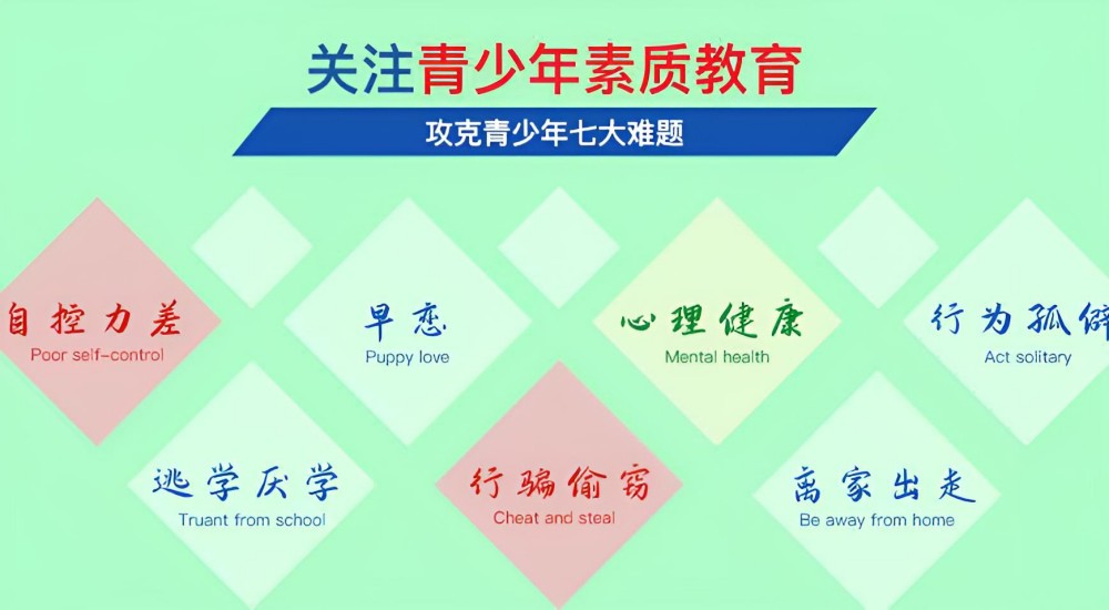 汨羅叛逆學(xué)校學(xué)生行為分析:教育引導(dǎo)與解決方案